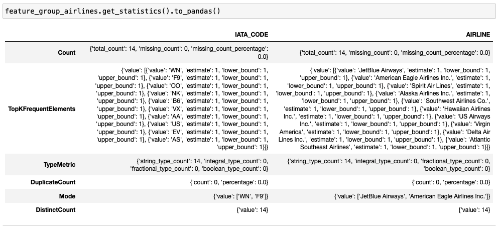 Feature Group - oci_feature_store 1.1.1 documentation